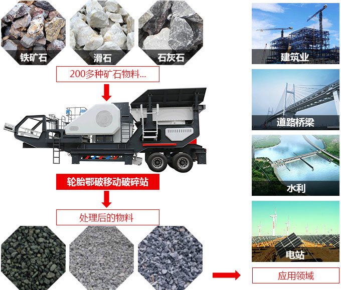 移動石子破碎機用途